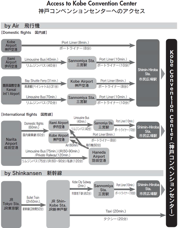 Access to Kobe Convention Center