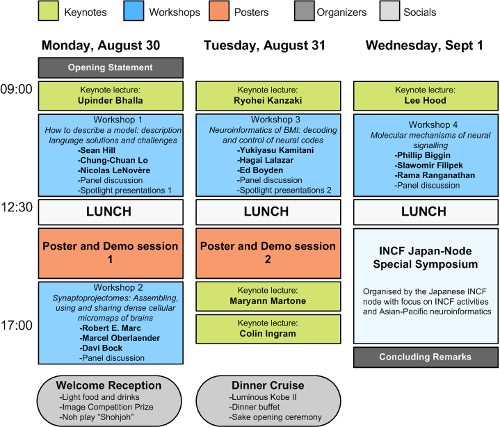 Program Chart 100722